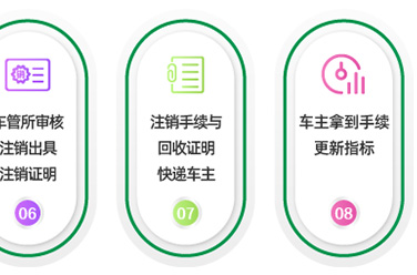 responsive  image